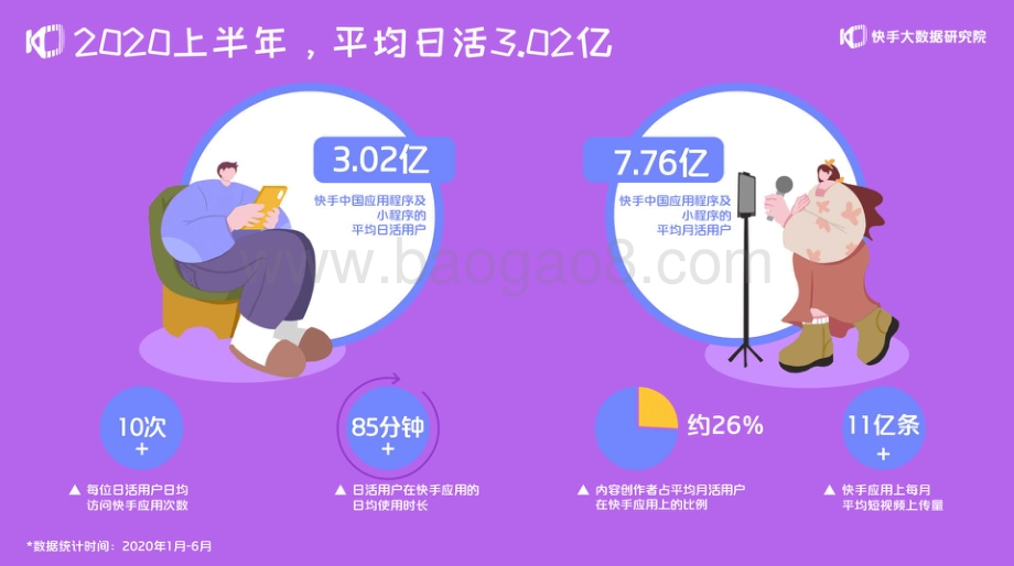 2020快手电商生态报告.pdf_第2页
