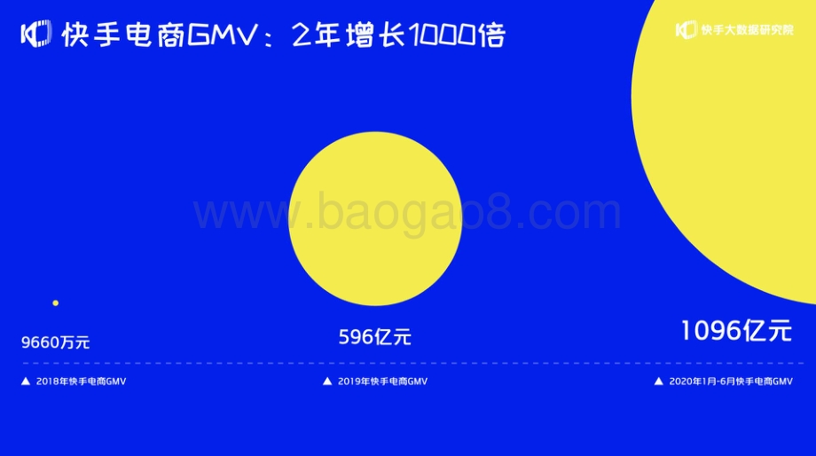 2020快手电商生态报告.pdf_第3页