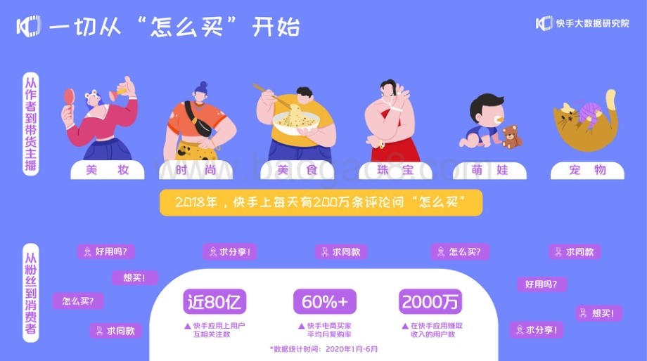 2020快手电商生态报告.pdf_第4页