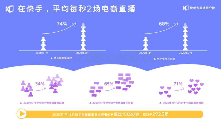 2020快手电商生态报告.pdf_第5页