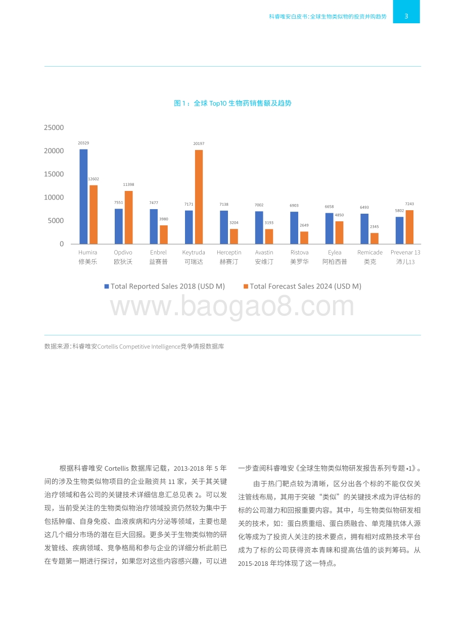 全球生物类似物的投资并购趋势.pdf_第5页