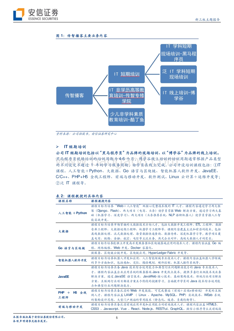 IT职业赛道：以线下为主、从成人拓至少儿新三板光环国际专注于培养IT经理人.pdf_第5页