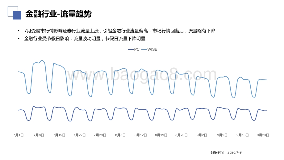 2020年金融行业Q3数据洞察.pdf_第4页