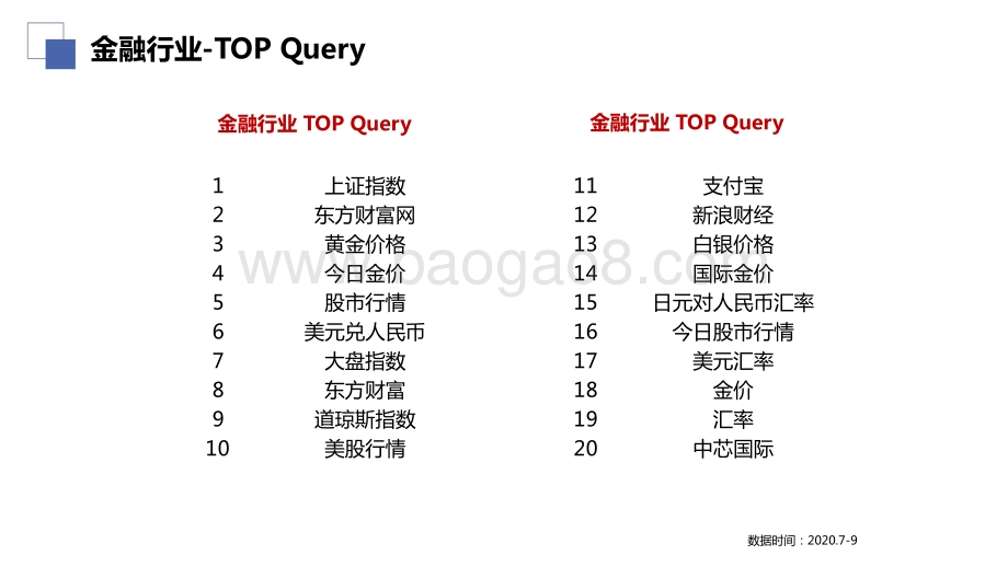 2020年金融行业Q3数据洞察.pdf_第5页