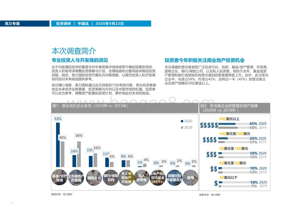 逆风而上：中美博弈和新冠疫情之下投资者增加中国房地产投资.pdf_第5页
