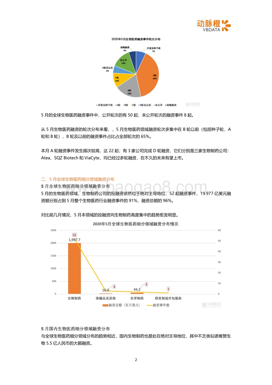 2020年5月生物医药投融资月报.pdf_第2页
