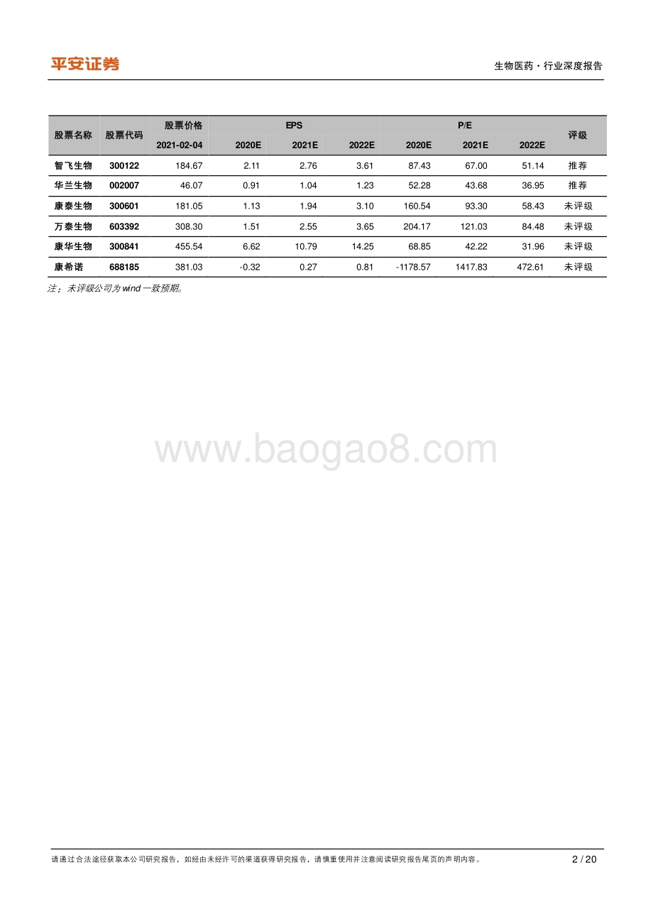 重点疫苗批签发数据梳理：总量上升结构升级明显.pdf_第2页