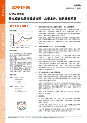 重点疫苗批签发数据梳理：总量上升结构升级明显.pdf