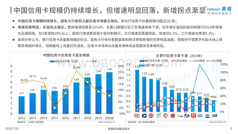 2020中国信用卡业务数字化转型专题分析.pdf_第5页
