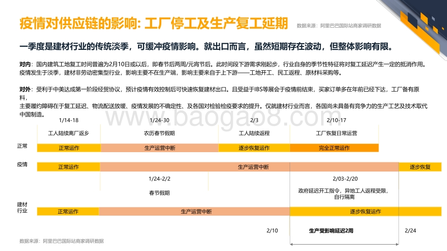 2020阿里巴巴国际站建材行业疫情期特刊.pdf_第5页