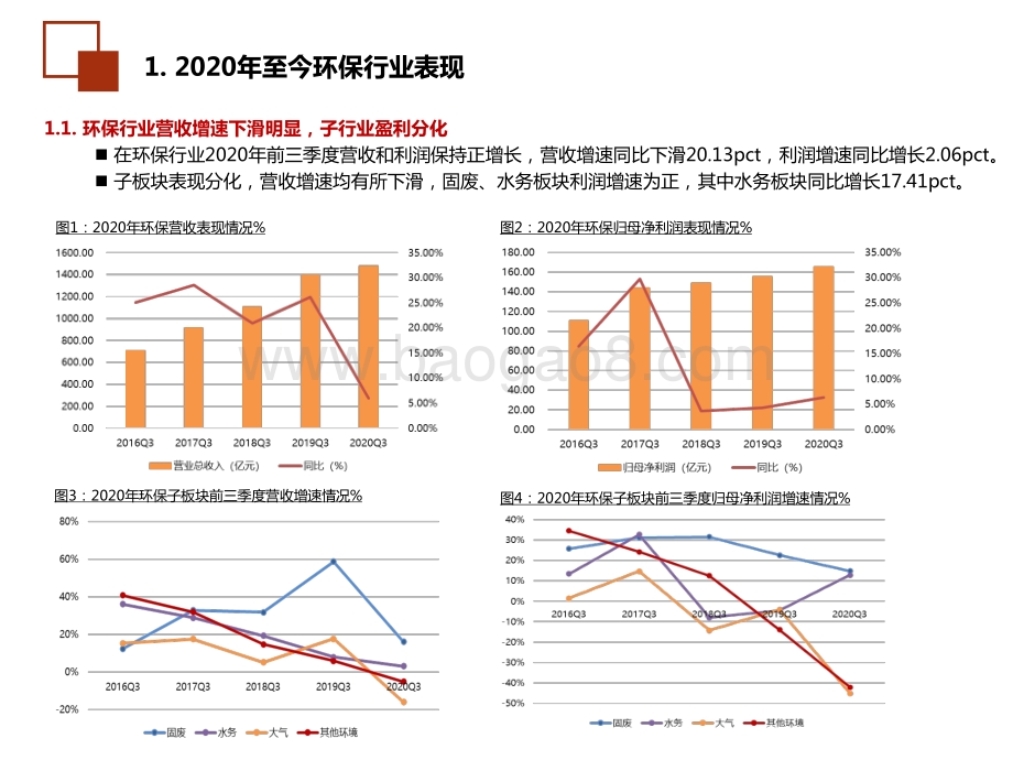 2021年环保公用行业投资展望.pdf_第4页