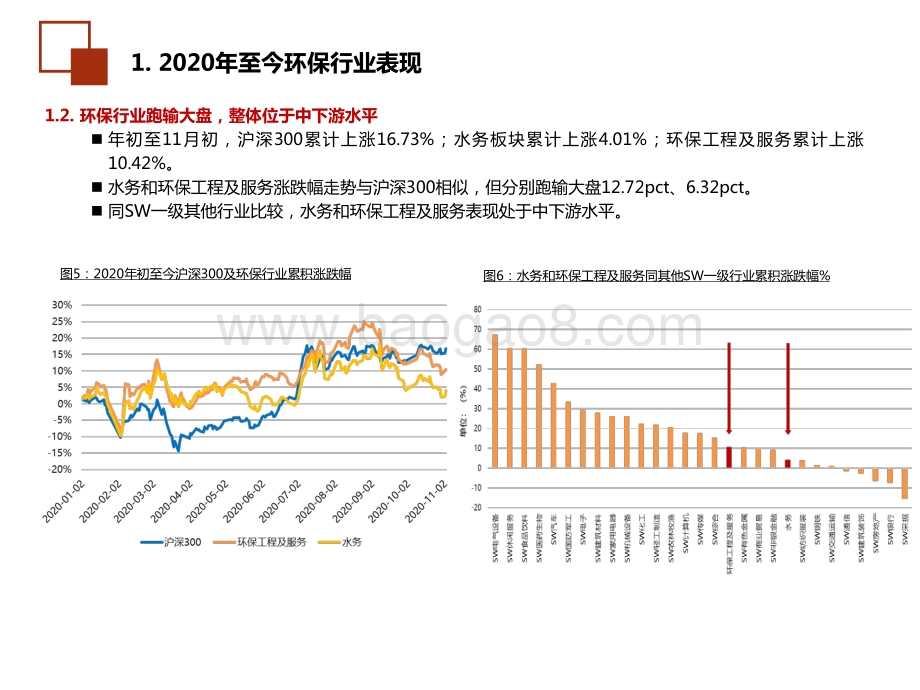 2021年环保公用行业投资展望.pdf_第5页