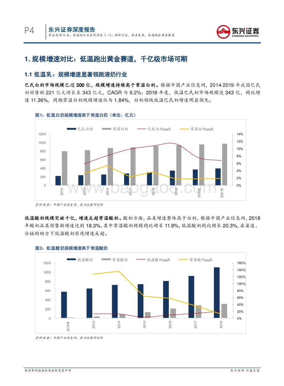 低温奶行业系列深度（一）：辨析行业找寻未来低温跑出黄金赛道.pdf_第4页