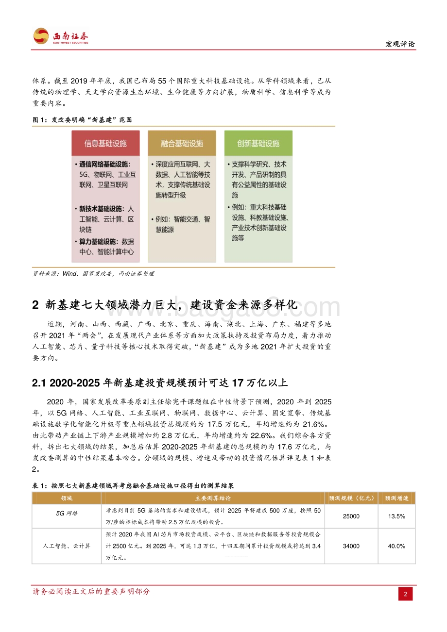 2021新基建投资方向新解：数字经济时代的新起点.pdf_第4页