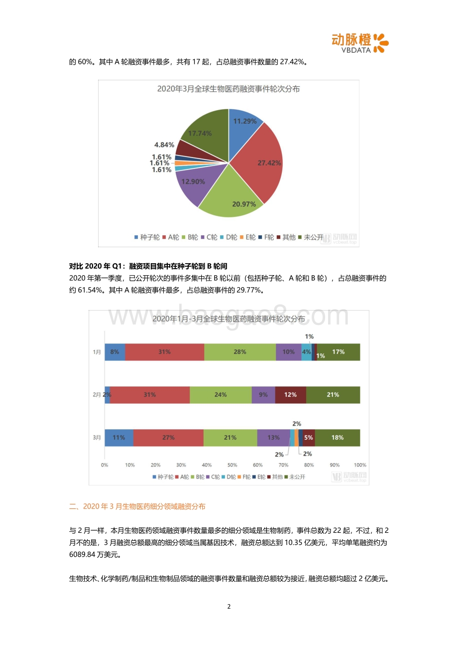 2020年3月全球生物医药投融资月报.pdf_第2页