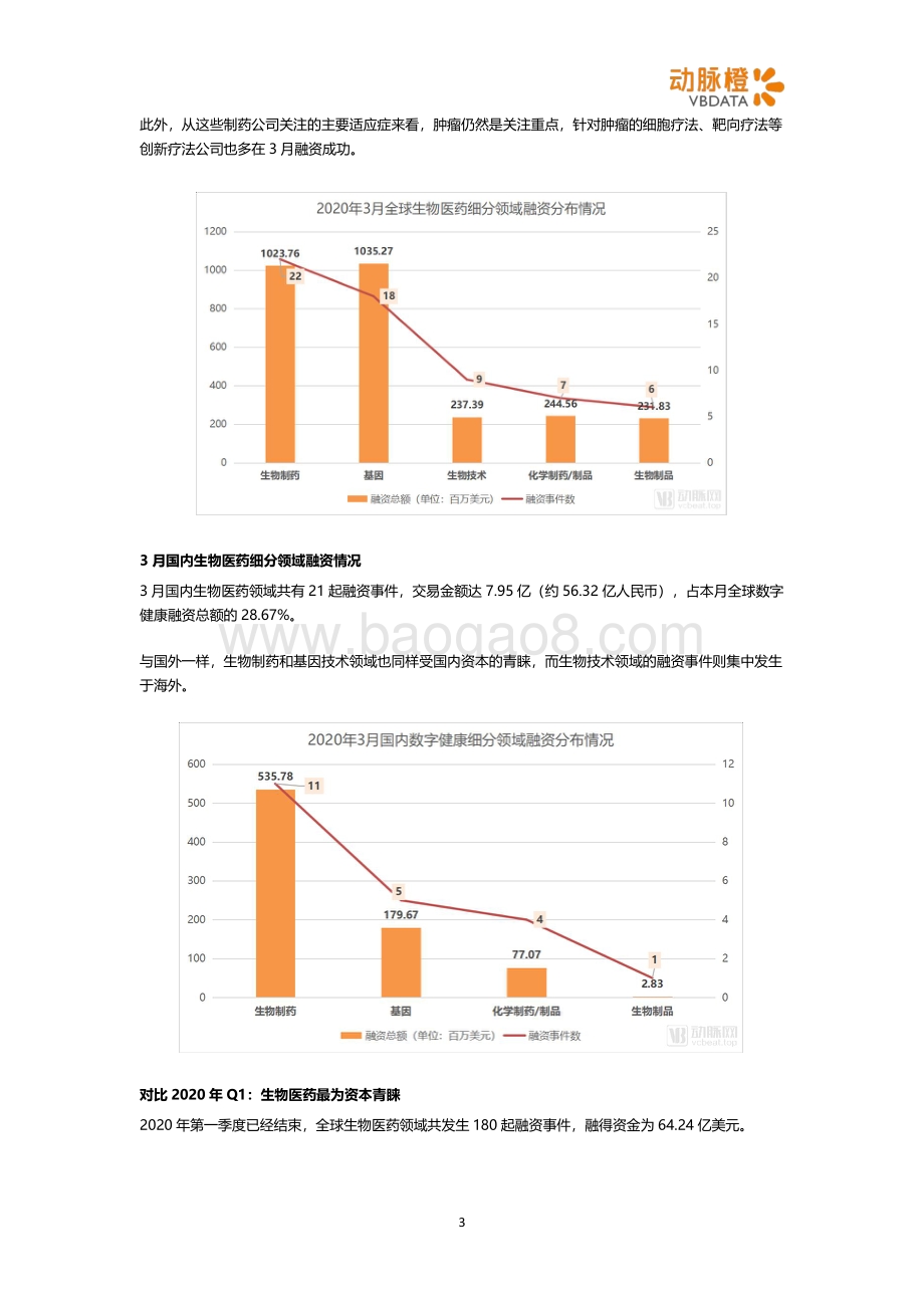 2020年3月全球生物医药投融资月报.pdf_第3页