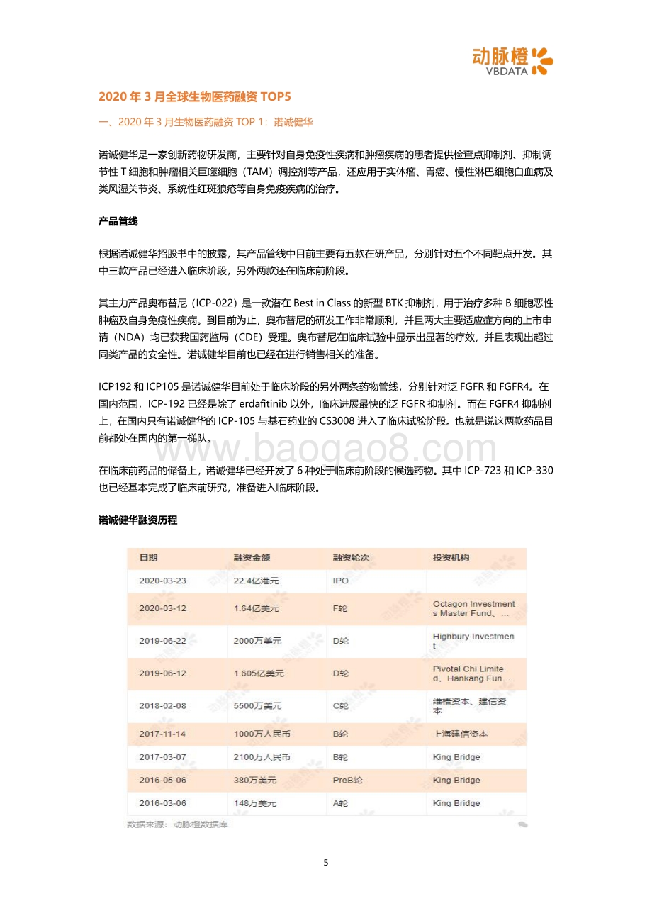 2020年3月全球生物医药投融资月报.pdf_第5页