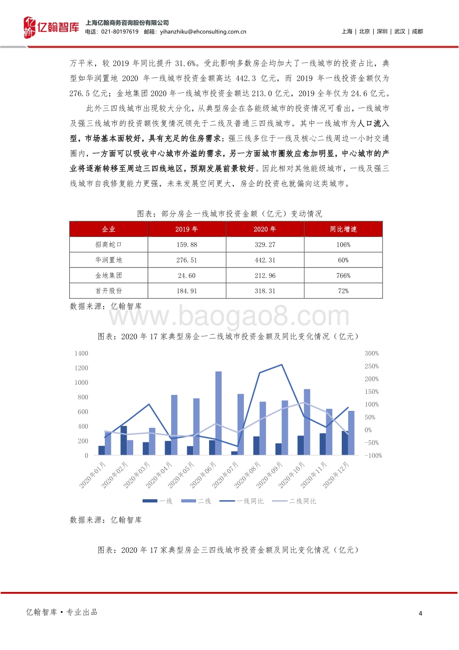 年度盘点系列之房企拿地篇：2020地产行业转折年迈入投资“新时代”.pdf_第4页