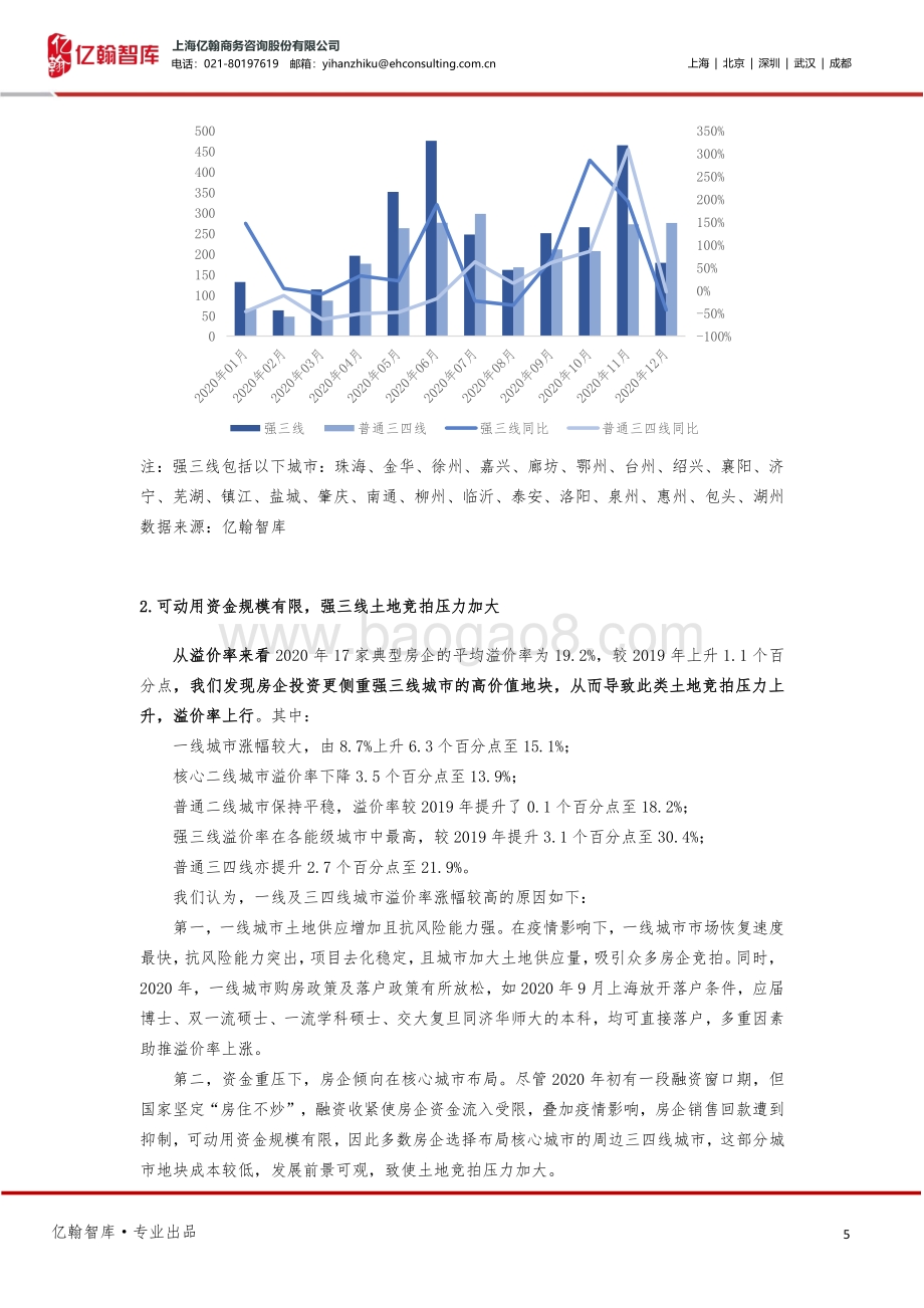 年度盘点系列之房企拿地篇：2020地产行业转折年迈入投资“新时代”.pdf_第5页