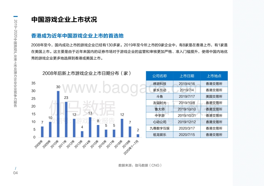 2019-2020中国游戏产业准上市及潜力企业竞争力报告.pdf_第5页