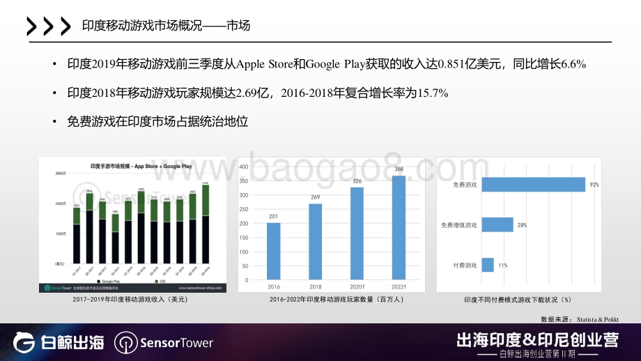印度&印度尼西亚移动游戏市场报告.pdf_第3页