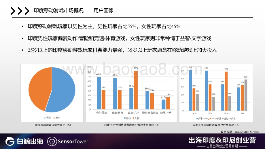 印度&印度尼西亚移动游戏市场报告.pdf_第4页