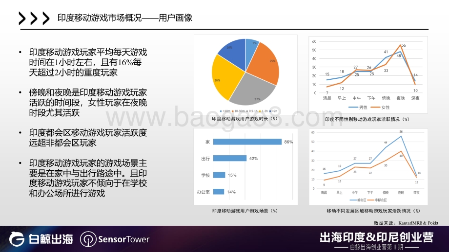 印度&印度尼西亚移动游戏市场报告.pdf_第5页