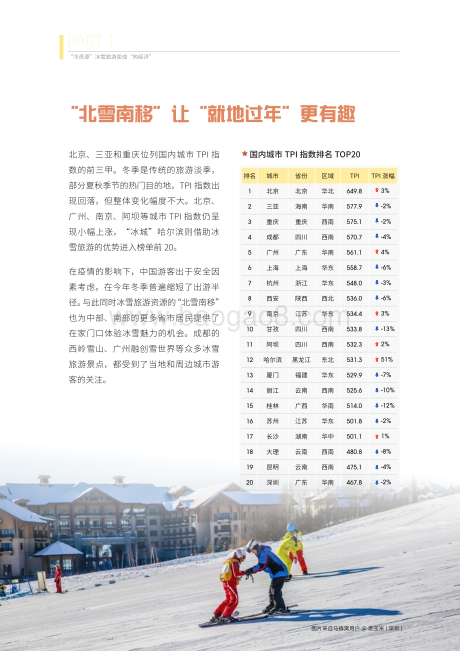 2020年第四季度在线旅游资产指数报告.pdf_第5页