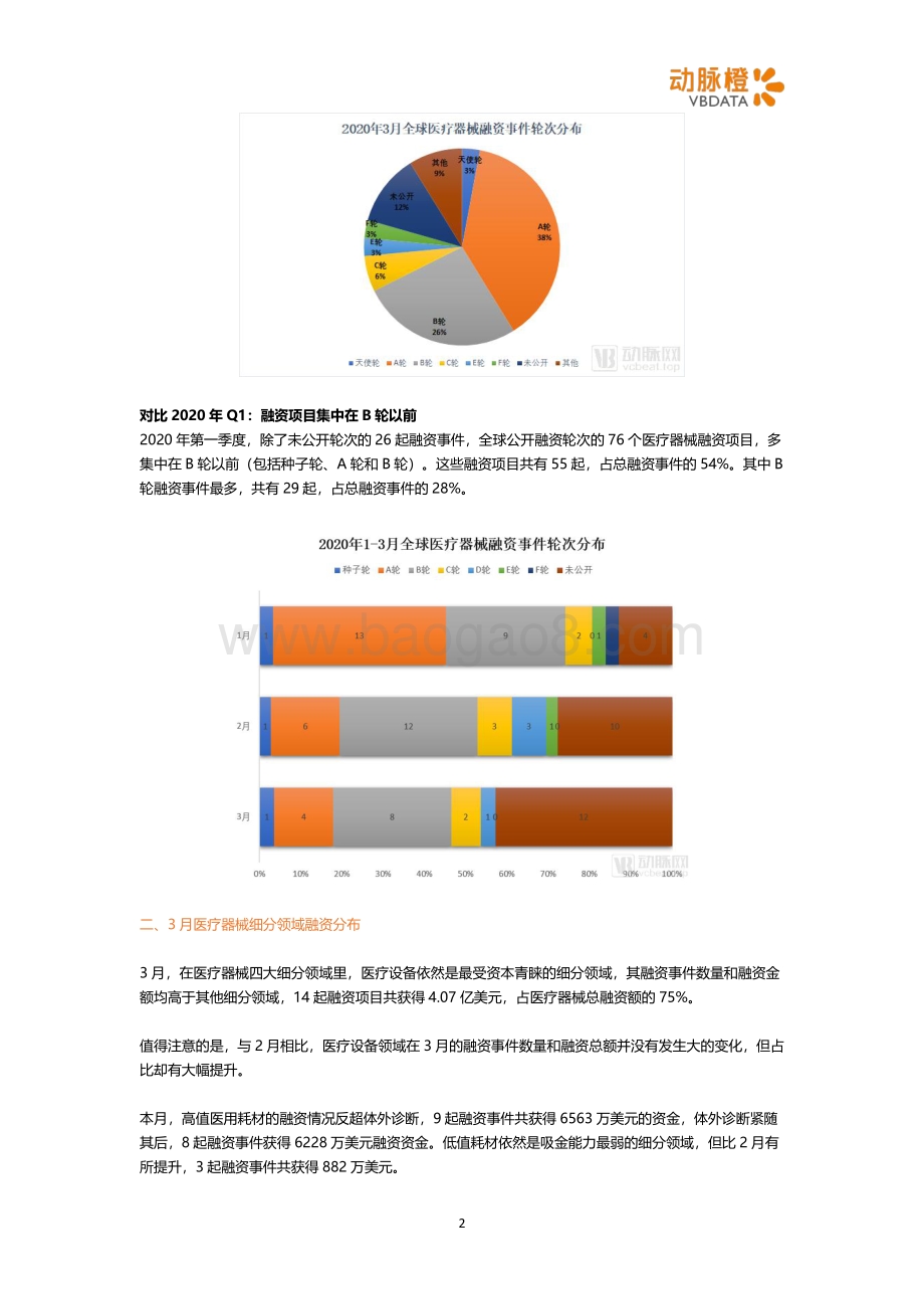 2020年3月全球医疗器械投融资月报.pdf_第2页