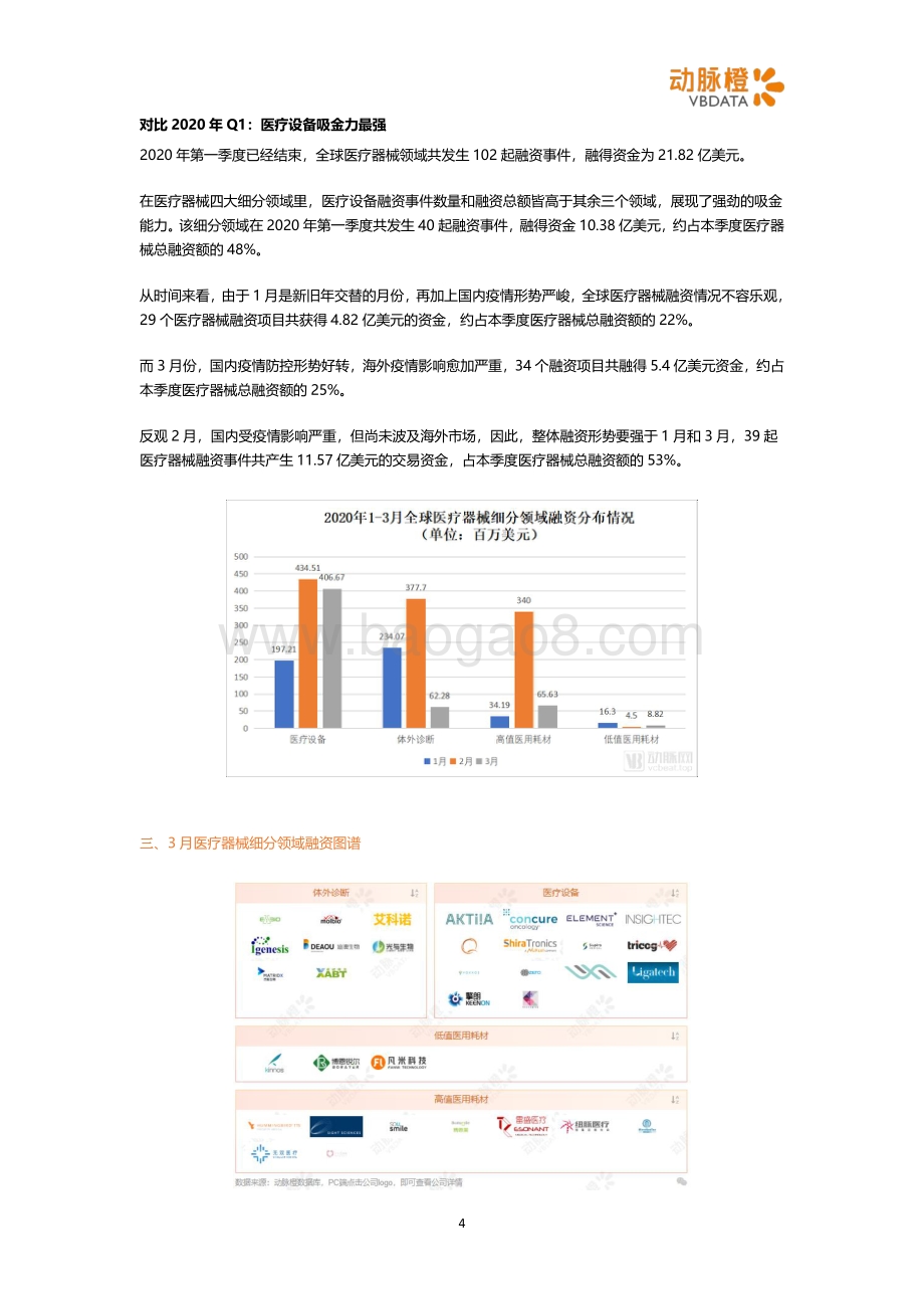 2020年3月全球医疗器械投融资月报.pdf_第4页