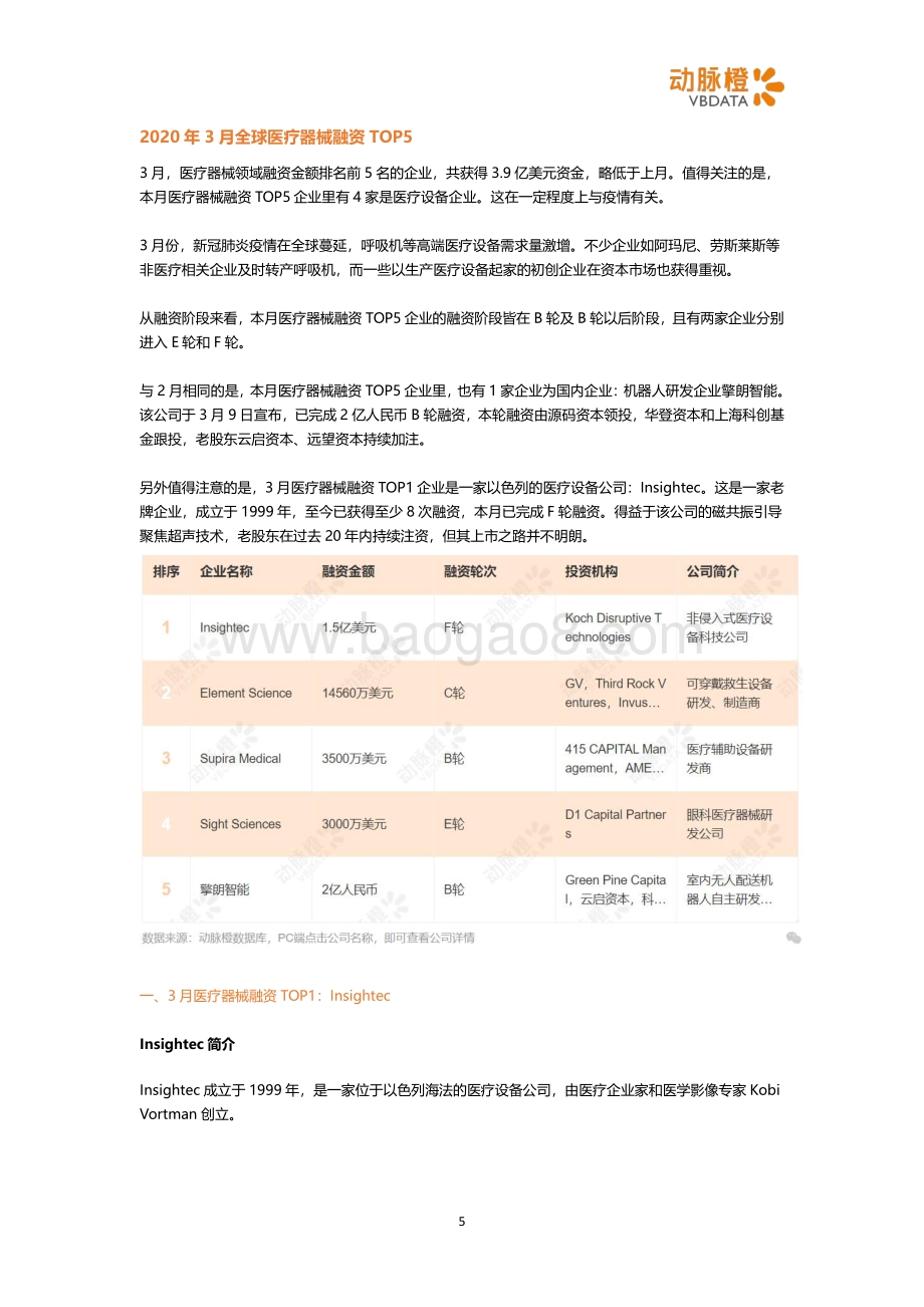 2020年3月全球医疗器械投融资月报.pdf_第5页