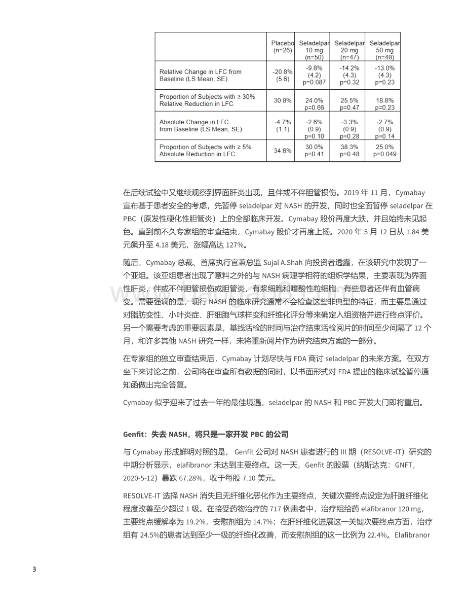 2020年5月临床开发动态.pdf_第4页