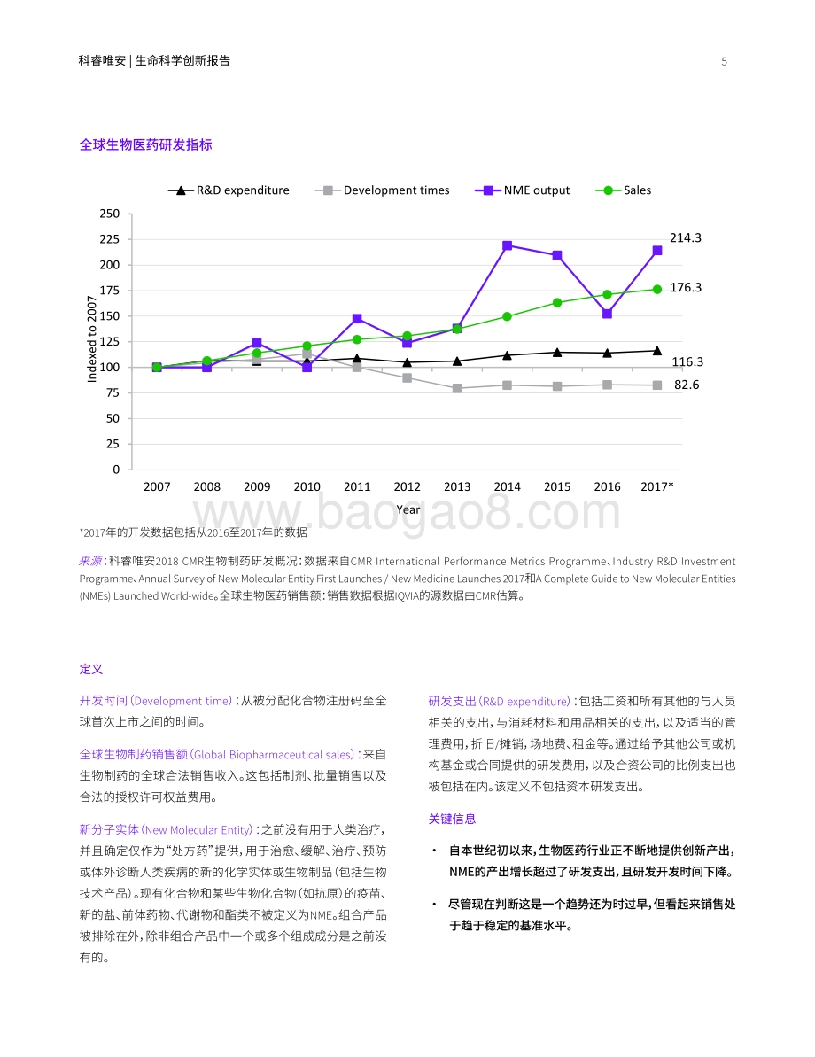 生命科学创新报告：新兴研发趋势的数据驱动观点.pdf_第5页