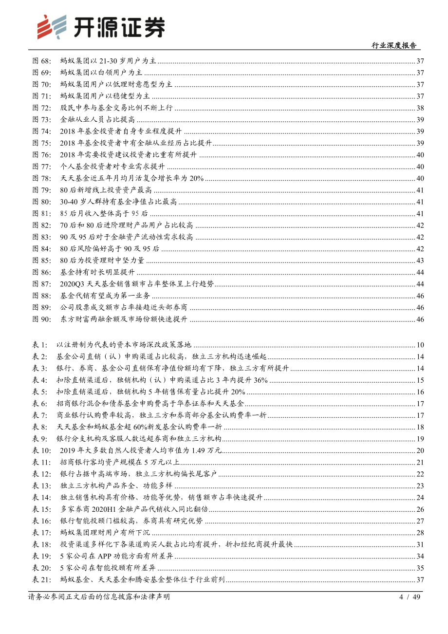 基金代销行业深度报告：基金代销启航独立三方崛起.pdf_第4页