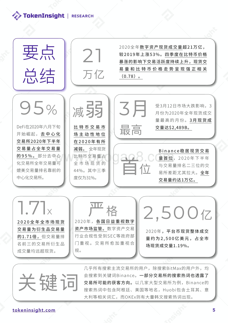 2020年度数字资产现货交易行业研究报告.pdf_第5页