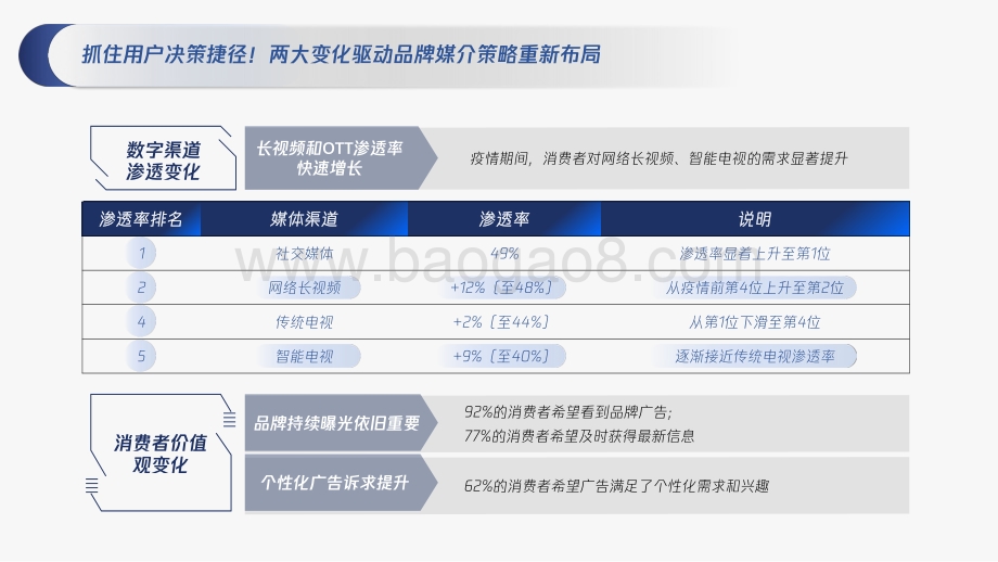 腾讯视频媒介组合产品解决方案.pdf_第5页