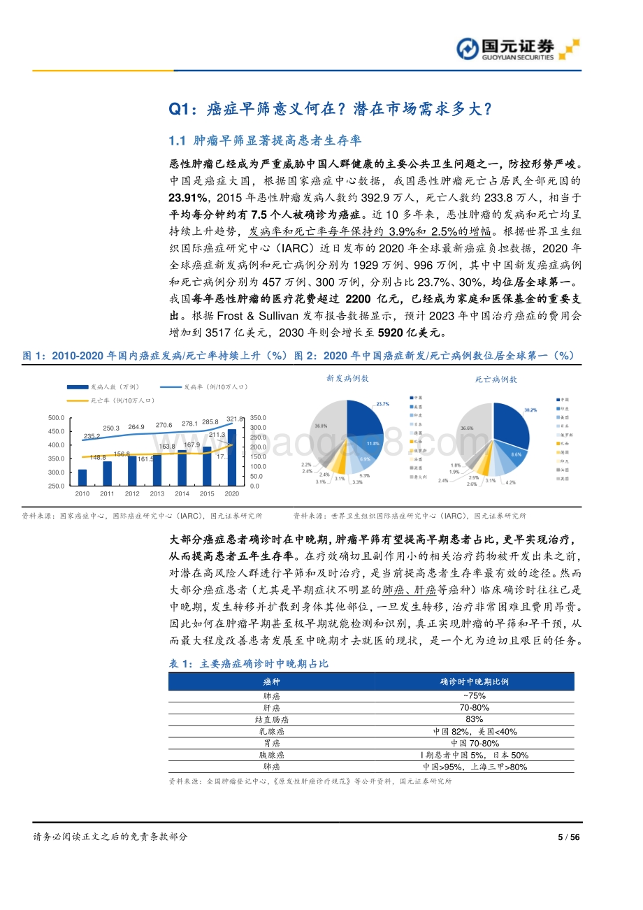 癌症早筛行业深度报告系列1：黄金赛道风已来早筛市场七大问.pdf_第5页