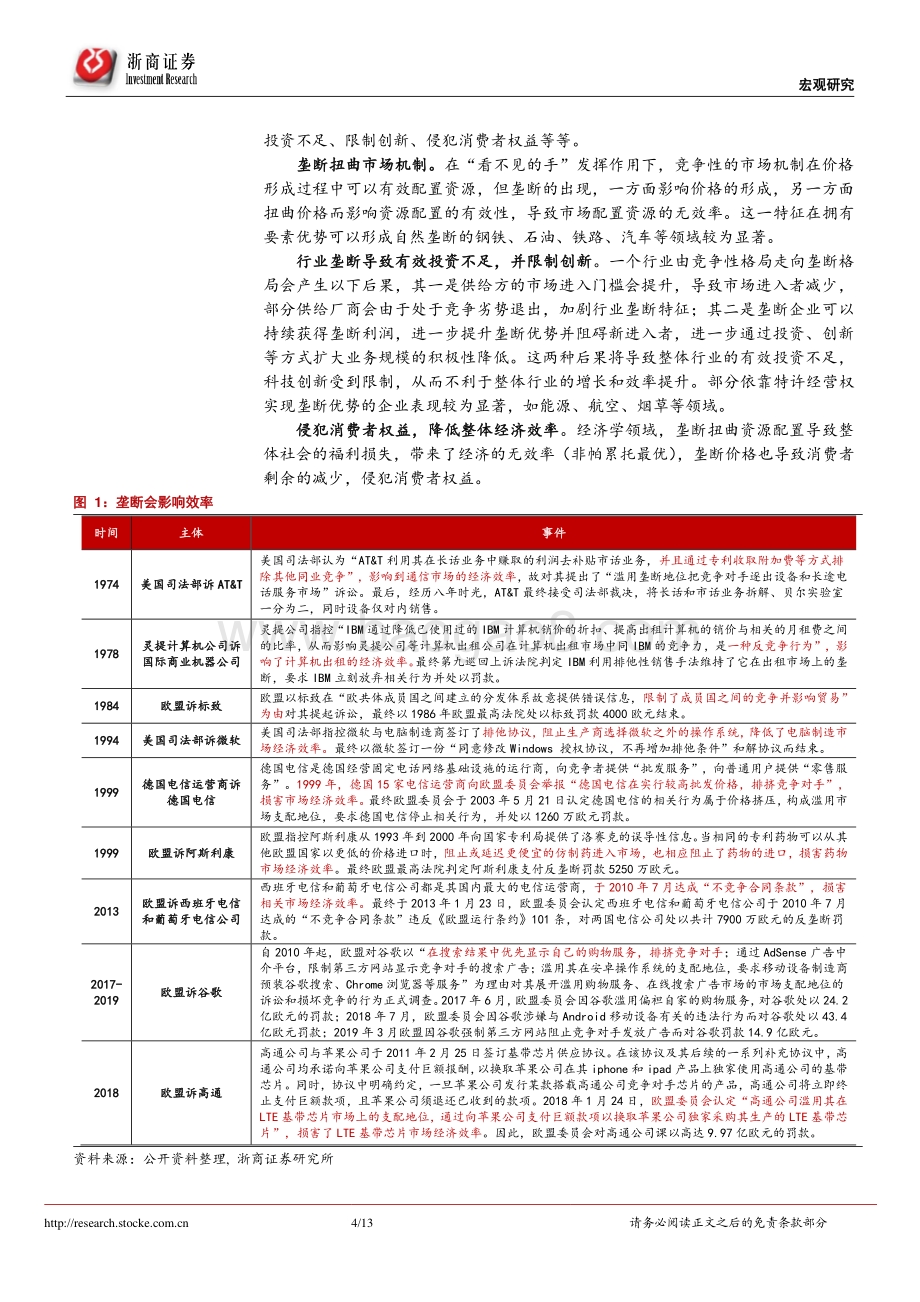 反垄断系列研究之二：反垄断为了公平还是效率？.pdf_第4页