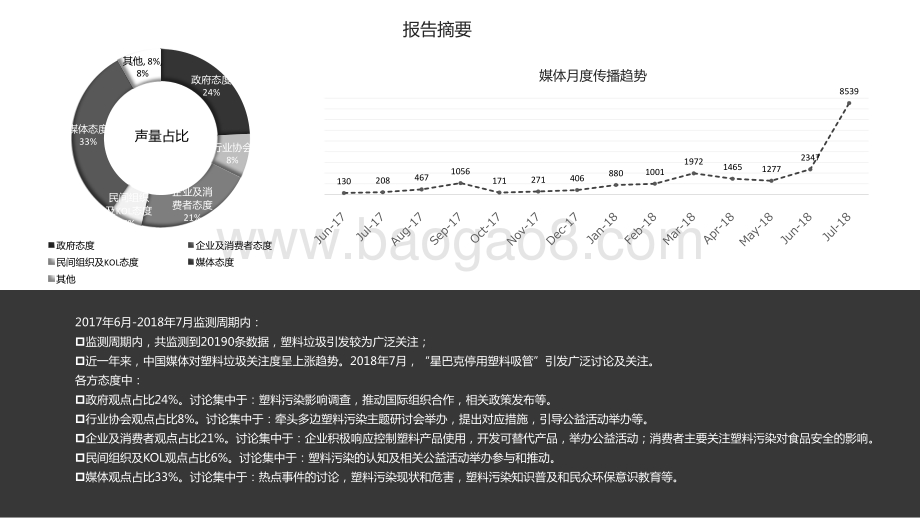 中国媒体对塑料垃圾的态度和传播热度.pdf_第3页