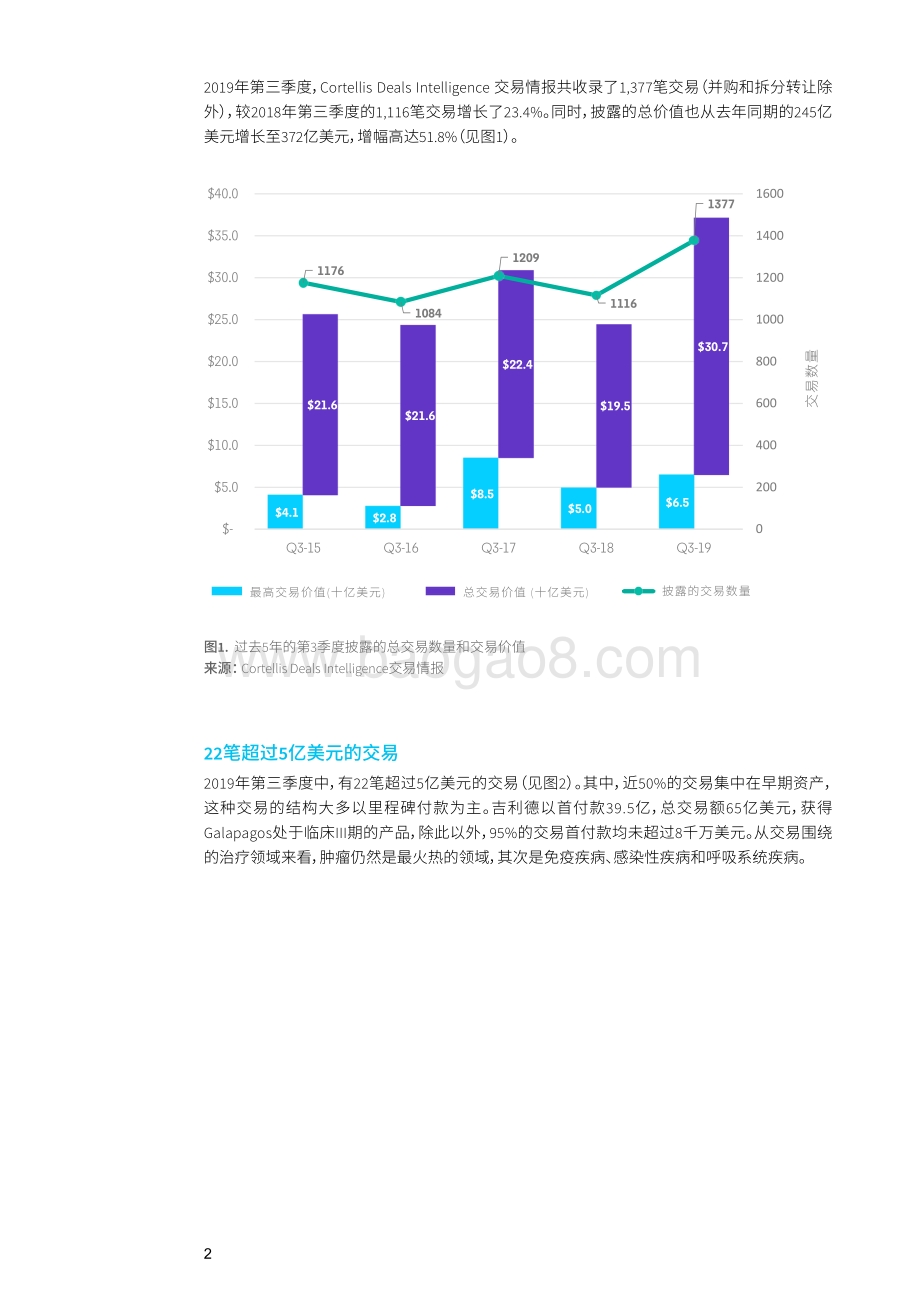 2019年第三季度生物制药企业许可交易活动纵览.pdf_第2页