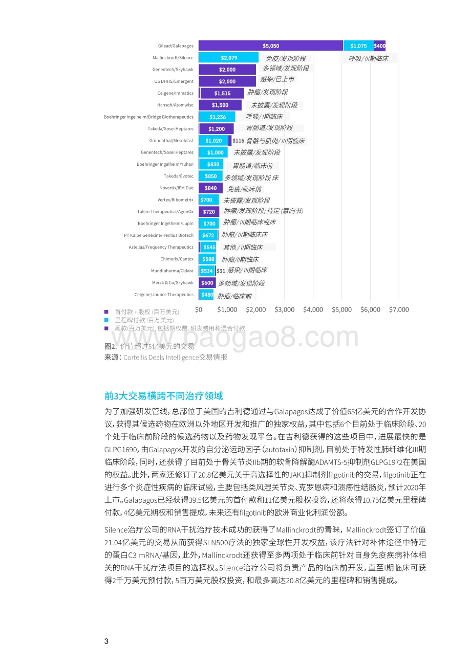 2019年第三季度生物制药企业许可交易活动纵览.pdf_第3页