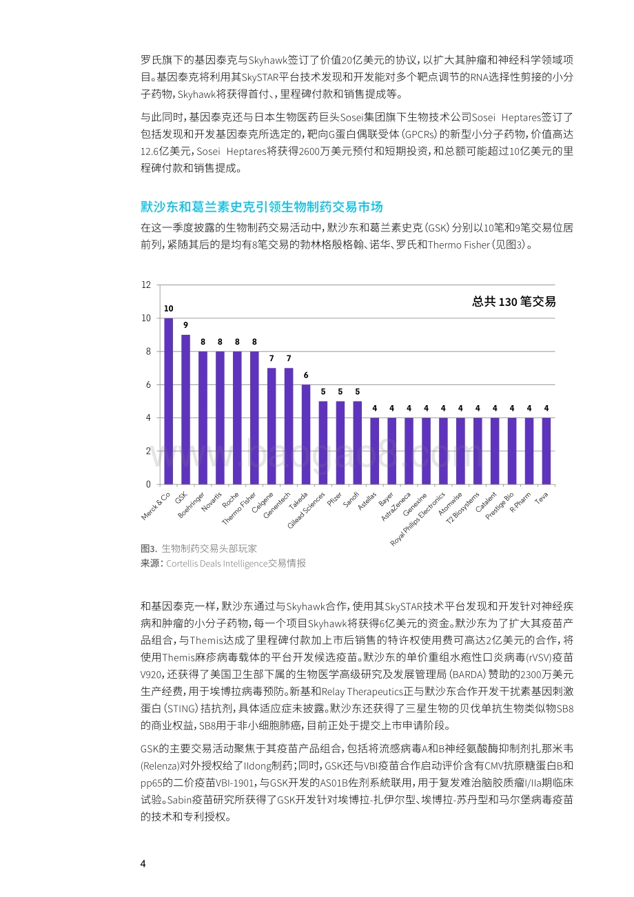 2019年第三季度生物制药企业许可交易活动纵览.pdf_第4页