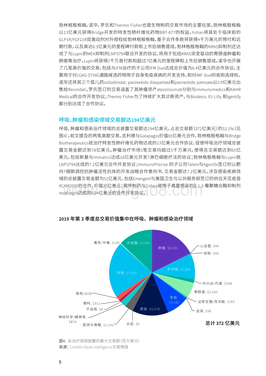 2019年第三季度生物制药企业许可交易活动纵览.pdf_第5页