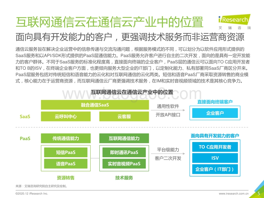 2020年全球互联网通信云行业研究报告.pdf_第5页