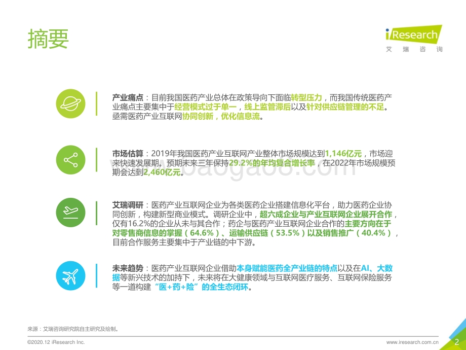 2020年中国医药产业互联网白皮书.pdf_第2页