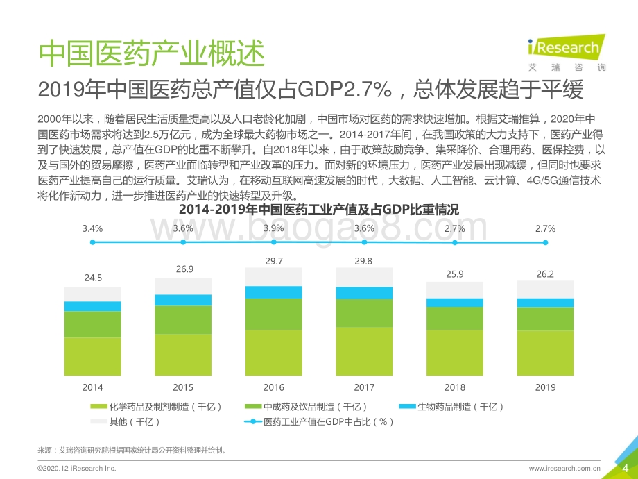 2020年中国医药产业互联网白皮书.pdf_第4页