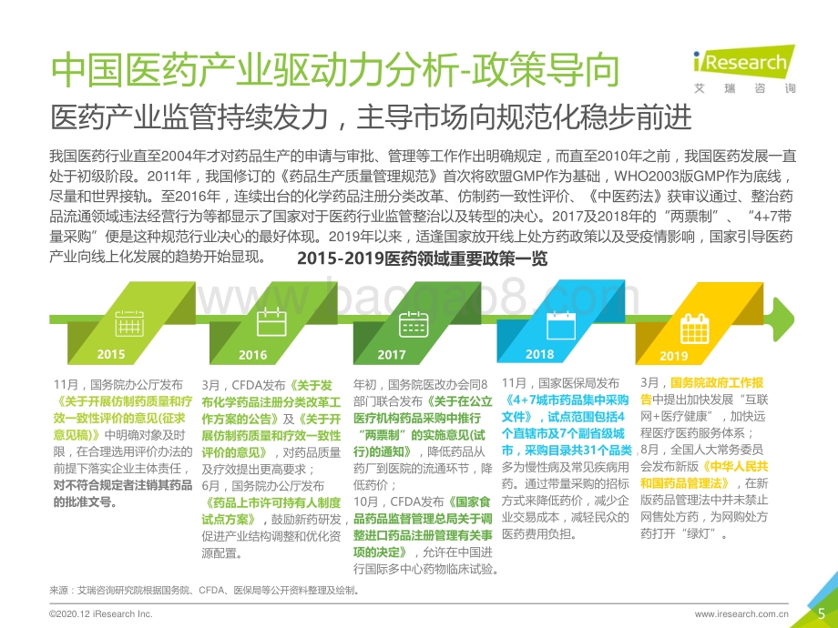 2020年中国医药产业互联网白皮书.pdf_第5页