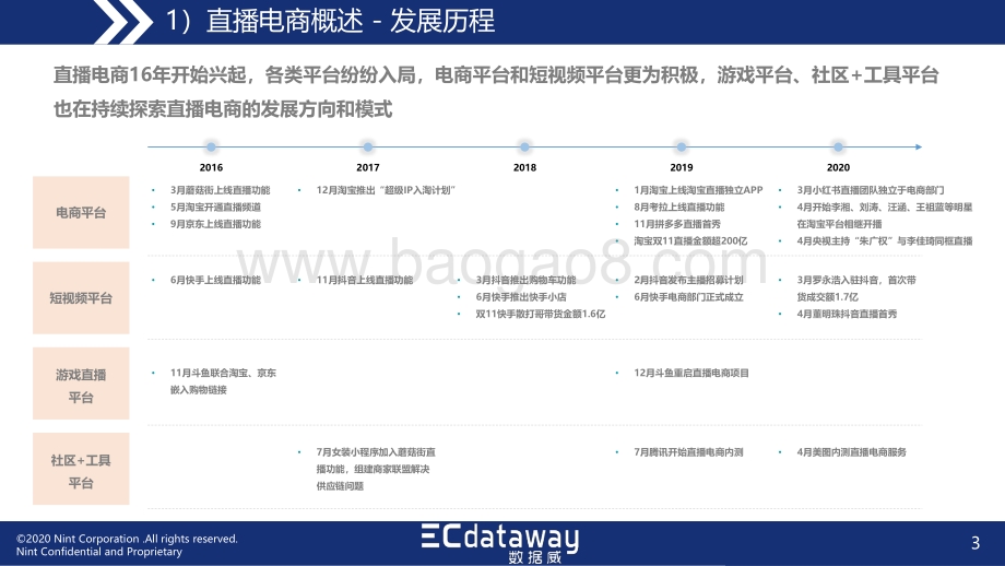 2020中国直播电商行业趋势观察及运营解决方案洞察.pdf_第3页