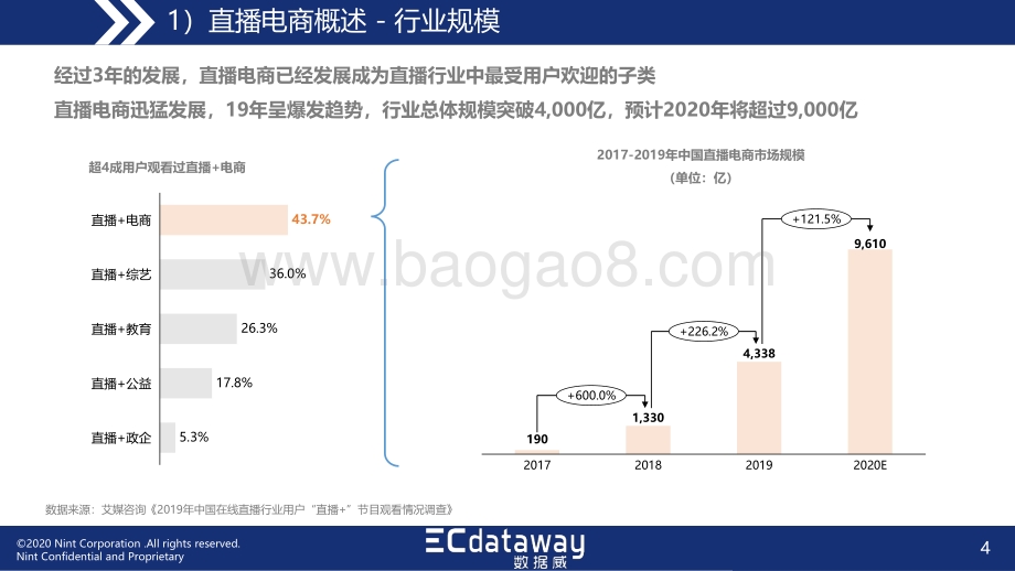 2020中国直播电商行业趋势观察及运营解决方案洞察.pdf_第4页