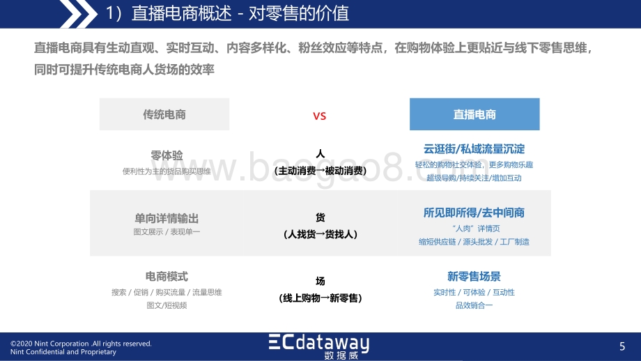 2020中国直播电商行业趋势观察及运营解决方案洞察.pdf_第5页